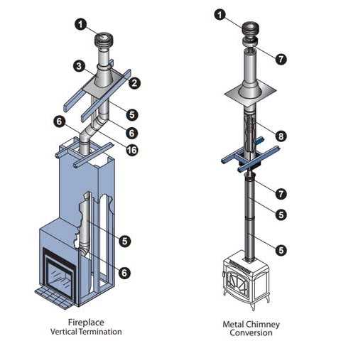 DuraVent DirectVent Pro Horizontal Termination Kit C - Hardwares online ...